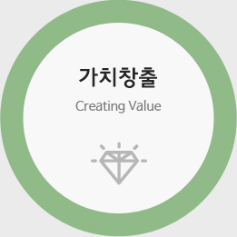 가치창출 Creating Value